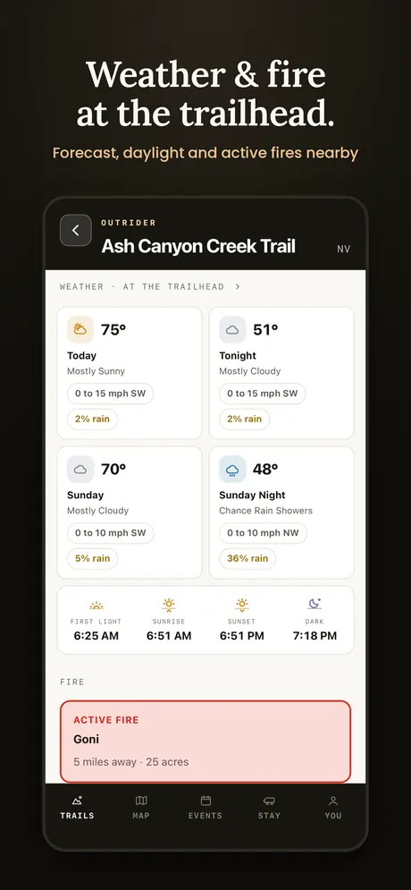 Weather, daylight and nearby fires at the trailhead